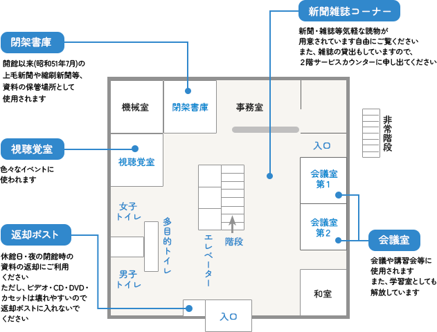 １階案内図画像